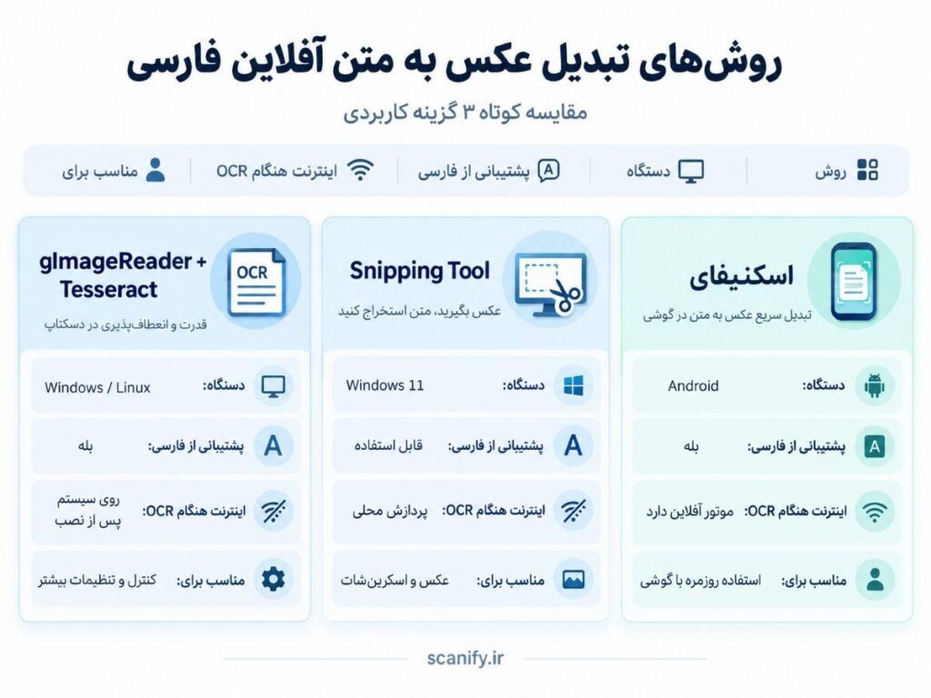 تبدیل عکس به متن آفلاین فارسی